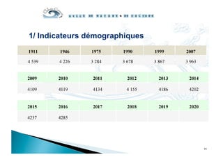 1/ Indicateurs démographiques
11
 