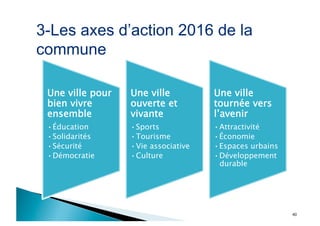 40
3-Les axes d’action 2016 de la
commune
Une ville pour
bien vivre
ensemble
• Éducation
• Solidarités
• Sécurité
• Démocratie
Une ville
ouverte et
vivante
• Sports
• Tourisme
• Vie associative
• Culture
Une ville
tournée vers
l’avenir
• Attractivité
• Économie
• Espaces urbains
• Développement
durable
 