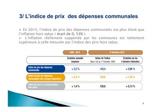6
  En 2015, l’indice de prix des dépenses communales est plus élevé que
l’inflation hors tabac ( écart de 0, 53% ).
  L’inflation réellement supportée par les communes est nettement
supérieure à celle mesurée par l’indice des prix hors tabac.
3/ L’indice de prix des dépenses communales
 