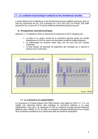 4
1 - Le contexte économique national et les tendances locales
L’Institut National de la Statistique et des Etudes Economiques (INSEE) prévoyait, dans sa
note de conjoncture de juin, une croissance de 1,6 % pour 2017 en France. Elle table
aujourd’hui sur un taux de 1,8 % soit sa meilleure performance depuis cinq ans.
A - Perspectives macroéconomiques
Après les 1,1 % réalisés en 2016, le rebond de la croissance en 2017 s'explique par :
• le retour à un niveau normal de la production agricole après une récolte
désastreuse en 2016 en raison de mauvaises conditions météorologiques ;
• le redémarrage du tourisme après deux ans de recul liés aux craintes
d’attentats ;
• la forte hausse de demande de logements des ménages qui a relancé le
secteur de la construction.
Croissance annuelle en % du PIB
2,4
0,1
-2,9
1,9
2,1
0,2
0,6
1,0 1,0 1,1
1,8
2007
2008
2009
2010
2011
2012
2013
2014
2015
2016
2017
Investissements des entreprises en %
8,9
3,4
-11,7
3,7 4,1
0 0,4
1,7
2,9 3,4 2,9
2007
2008
2009
2010
2011
2012
2013
2014
2015
2016
2017
(Source : INSEE)
1.1 La croissance en augmentation
La croissance du Produit Intérieur Brut (PIB) français s’est établit en 2016, à 1,1 %, car
malgré une demande interne bien présente, le commerce extérieur a lui pesé
négativement. Pour 2017, la croissance du PIB en moyenne annuelle devrait finalement
atteindre selon l’INSEE 1,8 %. En effet, la croissance française bénéficierait d’une reprise
de la croissance mondiale et d’un rebond des parts de marché à l’exportation.
 