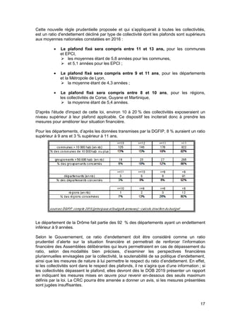 17
Cette nouvelle règle prudentielle proposée et qui s’appliquerait à toutes les collectivités,
est un ratio d'endettement décliné par type de collectivité dont les plafonds sont supérieurs
aux moyennes nationales constatées en 2016 :
• Le plafond fixé sera compris entre 11 et 13 ans, pour les communes
et EPCI,
les moyennes étant de 5,8 années pour les communes,
et 5,1 années pour les EPCI ;
• Le plafond fixé sera compris entre 9 et 11 ans, pour les départements
et la Métropole de Lyon,
la moyenne étant de 4,3 années ;
• Le plafond fixé sera compris entre 8 et 10 ans, pour les régions,
les collectivités de Corse, Guyane et Martinique,
la moyenne étant de 5,4 années.
D'après l'étude d'impact de cette loi, environ 10 à 20 % des collectivités exposeraient un
niveau supérieur à leur plafond applicable. Ce dispositif les inciterait donc à prendre les
mesures pour améliorer leur situation financière.
Pour les départements, d’après les données transmises par la DGFIP, 8 % auraient un ratio
supérieur à 9 ans et 3 % supérieur à 11 ans.
Le département de la Drôme fait partie des 92 % des départements ayant un endettement
inférieur à 9 années.
Selon le Gouvernement, ce ratio d’endettement doit être considéré comme un ratio
prudentiel d’alerte sur la situation financière et permettrait de renforcer l’information
financière des Assemblées délibérantes qui leurs permettraient en cas de dépassement du
ratio, selon des modalités bien précises, d’examiner les perspectives financières
pluriannuelles envisagées par la collectivité, la soutenabilité de sa politique d’endettement,
ainsi que les mesures de nature à lui permettre le respect du ratio d’endettement. En effet,
si les collectivités sont dans le respect des plafonds, il ne s’agira que d’une information ; si
les collectivités dépassent le plafond, elles devront dès le DOB 2019 présenter un rapport
en indiquant les mesures mises en œuvre pour revenir en-dessous des seuils maximum
définis par la loi. La CRC pourra être amenée a donner un avis, si les mesures présentées
sont jugées insuffisantes.
 