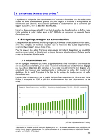 20
3 - Le contexte financier de la Drôme 4
La publication obligatoire d’un certain nombre d’indicateurs financiers pour les collectivités
locales et leurs établissements publics ont pour objectif d’accroître la transparence et
l’information des citoyens, mais aussi de permettre le positionnement de la collectivité par
rapport aux autres, voire la détection de difficultés.
L’analyse des principaux ratios 2016 conforte la position du département de la Drôme mais
incite toutefois à rester vigilant pour le BP 2018 afin de conserver sa capacité future
d’investissement.
A - Parangonnage par rapport aux autres collectivités
Le département de la Drôme affiche depuis plusieurs années une situation financière saine,
avec des comptes en meilleure situation que la moyenne des autres départements,
notamment par rapport à ceux de sa strate.
Pour la plupart des ratios financiers stratégiques permettant d’apprécier sa solvabilité
(autofinancement, dette), le département se trouve dans une situation plus confortable que la
moyenne des autres départements.
1.1 L’autofinancement brut
Un des agrégats financiers qui permet d’appréhender la santé financière d’une collectivité
est son autofinancement brut, c’est-à-dire l’excédent de recettes de fonctionnement dégagé
par rapport aux dépenses. Elle constitue la ressource financière interne dont dispose une
collectivité pour financer ses investissements et rembourser sa dette. Son montant est
révélateur de la santé financière à la fois de la section de fonctionnement et celle
d’investissement.
Le graphique ci-dessous montre la qualité de l’autofinancement brut du département de la
Drôme, il enregistre en 2016 le plus fort autofinancement brut des départements de sa
strate.
(Source : Département de la Drôme)
4
Les chiffres du contexte financier sont ceux retraités par la DGCL et peuvent légèrement varier par rapport aux
chiffres fournis dans les autres parties. Ces chiffres permettent de se comparer aux autres collectivités dont les
comptes sont retraités à l’identique.
 