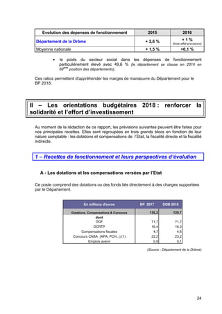 24
• le poids du secteur social dans les dépenses de fonctionnement
particulièrement élevé avec 49,6 % (le département se classe en 2016 en
69
ème
position des départements).
Ces ratios permettent d’appréhender les marges de manœuvre du Département pour le
BP 2018.
II – Les orientations budgétaires 2018 : renforcer la
solidarité et l’effort d’investissement
Au moment de la rédaction de ce rapport, les prévisions suivantes peuvent être faites pour
nos principales recettes. Elles sont regroupées en trois grands blocs en fonction de leur
nature comptable : les dotations et compensations de l’Etat, la fiscalité directe et la fiscalité
indirecte.
1 – Recettes de fonctionnement et leurs perspectives d’évolution
A - Les dotations et les compensations versées par l’Etat
Ce poste comprend des dotations ou des fonds liés directement à des charges supportées
par le Département.
(Source : Département de la Drôme)
Evolution des depenses de fonctionnement 2015 2016
Département de la Drôme + 2,6 % + 1 %
(hors effet provisions)
Moyenne nationale + 1,5 % +0,1 %
En millions d'euros BP 2017 DOB 2018
Dotations, Compensations & Concours 130,2 129,7
dont
DGF 71,7 71,7
DCRTP 16,4 16,3
Compensations fiscales 4,7 4,6
Concours CNSA (APA, PCH...) (1) 22,2 23,2
Emplois avenir 0,9 0,1
 