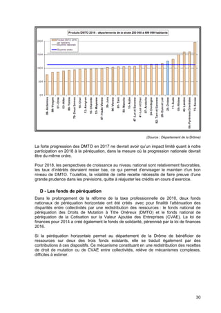 30
(Source : Département de la Drôme)
La forte progression des DMTO en 2017 ne devrait avoir qu’un impact limité quant à notre
participation en 2018 à la péréquation, dans la mesure où la progression nationale devrait
être du même ordre.
Pour 2018, les perspectives de croissance au niveau national sont relativement favorables,
les taux d’intérêts devraient rester bas, ce qui permet d’envisager le maintien d’un bon
niveau de DMTO. Toutefois, la volatilité de cette recette nécessite de faire preuve d’une
grande prudence dans les prévisions, quitte à réajuster les crédits en cours d’exercice.
D - Les fonds de péréquation
Dans le prolongement de la réforme de la taxe professionnelle de 2010, deux fonds
nationaux de péréquation horizontale ont été créés avec pour finalité l’atténuation des
disparités entre collectivités par une redistribution des ressources : le fonds national de
péréquation des Droits de Mutation à Titre Onéreux (DMTO) et le fonds national de
péréquation de la Cotisation sur la Valeur Ajoutée des Entreprises (CVAE). La loi de
finances pour 2014 a créé également le fonds de solidarité, pérennisé par la loi de finances
2016.
Si la péréquation horizontale permet au département de la Drôme de bénéficier de
ressources sur deux des trois fonds existants, elle se traduit également par des
contributions à ces dispositifs. Ce mécanisme constituant en une redistribution des recettes
de droit de mutation ou de CVAE entre collectivités, relève de mécanismes complexes,
difficiles à estimer.
 
