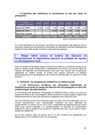 32
1.4 Synthèse des attributions et contributions au titre des fonds de
péréquation.
(Source : Département de la Drôme)
Au vu de l’estimation de nos produits, nos efforts de rationalisation des dépenses sont à
poursuivre d’autant que les Allocations Individuelles de Solidarité et les frais d’hébergement
notamment pour l’aide sociale à l’enfance continuent de progresser.
2 - Malgré l’effort continu de maîtrise des dépenses de
fonctionnement, le Département poursuit sa politique de soutien
au développement local
Dans un contexte d’incertitudes fiscales et économique difficile, qui renforce le besoin d’une
prise en charge sociale inflationniste, le Département est amené à poursuivre l’effort de
maîtrise des dépenses de fonctionnement, d’une part, pour assurer ses compétences
obligatoires en matière sociale, et d’autre part, pouvoir poursuivre sa politique
d’accompagnement de développement du territoire et d’amélioration du cadre de vie des
Drômois ;
A - Solidarité : les compétences obligatoires en matière sociale
1.1 Un financement insuffisant des Allocations Individuelles de
Solidarité et une prise en charge des Mineurs Non Accompagnés au cœur des
problématiques des départements
Le financement des Allocations Individuelles de Solidarité (AIS) et celui de la prise en
charge des Mineurs Non Accompagnés (MNA) constituent la préoccupation majeure des
Départements dans le cadre des discussions budgétaires avec l’Etat pour 2018.
Alors que l’Etat fait part de son souhait de signer en 2018, avec 319 collectivités (dont les
conseils départementaux) pour contractualiser l’évolution de leurs dépenses de
fonctionnement (13 milliards d’euros d’ici fin 2022), l’Assemblée des Départements de France
(ADF) pose comme préalable à la contractualisation, la demande de compensation
intégrale du reste à charge lié au surcoût de versement des AIS, et que celles-ci soient
exclues de l’objectif fixé.
Sur le plan national, l‘Etat ne paierait que 57 % des montants dus globalement aux
départements, soit 3 milliards d’euros non compensés.
SOLDE
(Attribution - Contribution)
CA 2011 CA 2012 CA 2013 CA 2014 CA 2015 CA 2016
CA
anticipé
2017
Solde Fonds DMTO -2,4 M€ -3,0 M€ 1,9 M€ 0,9 M€ 1,7 M€ 0,9 M€ 1,4 M€
SoldeFonds CVAE - 0,8 M€ - 0,5 M€ -1,3 M€ -1,4 M€ -0,8 M€
Solde Fonds solidarité 3,8 M€ 4,2 M€ 1,0 M€ 1,1 M€
Solde global -2,4 M€ -3,0 M€ 1,1 M€ 4,2 M€ 4,6 M€ 0,5 M€ 1,7 M€
 