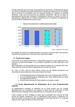 51
Premier partenaire des communes et groupements de communes, le Département apporte
son aide à la réalisation de projets structurants à l’échelle des bassins de vie et contribue
ainsi à renforcer la concertation avec les intercommunalités et à améliorer la solidarité
territoriale. L’aide aux communes est une politique volontariste : elle est un levier de
développement économique, favorisant l’investissement vertueux et l’emploi. En 2016, le
Département a déployé plus de 16 M€ de subventions qui ont contribué à la réalisation de
plus de 55 M€ d’investissements publics locaux.
Dépenses d'investissement en crédits de paiement (hors dette)
0 M€
20 M€
40 M€
60 M€
80 M€
100 M€
120 M€
CA 2015 CA 2016 Pré-CA 2017 2018
(Source : Département de la Drôme)
En parallèle, les fonds hors budget permettent de soutenir l’économie dans notre territoire.
Ces fonds sont reversés aux communes et aux intercommunalités.
C - Fonds hors budget
Chef de file de la solidarité territoriale, le Département apporte un appui déterminant aux
communes et intercommunalités. Il a en charge la répartition de fonds d’Etat dits « hors
budget ».
Des modifications ont été apportées lors de la Séance Publique du 6 novembre 2017 pour
mieux répondre à l’environnement réglementaire qui encadre ces fonds.
Au total, en 2017, près de treize millions d’euros ont été affectés directement aux
communes et communautés de communes à travers trois fonds :
• le Fonds Départemental de Péréquation de la Taxe Professionnelle (FDPTP),
• le Fonds Départemental de Péréquation des Taxes Additionnelles aux Droits
d’Enregistrement (FDPTA),
• le produit des Amendes de Police relatif à la circulation routière.
1.1 Fonds Départemental de Péréquation de la Taxe Professionnelle
(FDPTP)
La réglementation encadrant la répartition de ce fonds précise que les conseils
départementaux ont compétence pour répartir ce fonds entre les communes et EPCI
défavorisés par la faiblesse de leur potentiel fiscal ou l’importance de leur charge.
L’Etat a décidé, en 2017, d’intégrer ce fonds dans le périmètre des concours de l’Etat
servant de variable d’ajustement. Pour le Département cette mesure a représenté une
perte de 0,4 M€. Le taux de minoration indiqué dans le PLF 2018 est de 17 %. Le produit
réparti en 2017 était de 5 M€ et en 2016 de 5,4 M€.
 