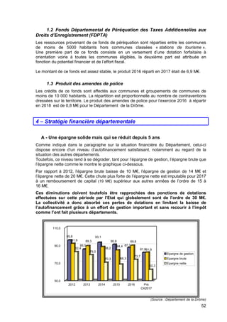 52
1.2 Fonds Départemental de Péréquation des Taxes Additionnelles aux
Droits d’Enregistrement (FDPTA)
Les ressources provenant de ce fonds de péréquation sont réparties entre les communes
de moins de 5000 habitants hors communes classées « stations de tourisme ».
Une première part de ce fonds consiste en un versement d’une dotation forfaitaire à
orientation voirie à toutes les communes éligibles, la deuxième part est attribuée en
fonction du potentiel financier et de l’effort fiscal.
Le montant de ce fonds est assez stable, le produit 2016 réparti en 2017 était de 6,9 M€.
1.3 Produit des amendes de police
Les crédits de ce fonds sont affectés aux communes et groupements de communes de
moins de 10 000 habitants. La répartition est proportionnelle au nombre de contraventions
dressées sur le territoire. Le produit des amendes de police pour l’exercice 2016 à répartir
en 2018 est de 0,8 M€ pour le Département de la Drôme.
4 – Stratégie financière départementale
A - Une épargne solide mais qui se réduit depuis 5 ans
Comme indiqué dans le paragraphe sur la situation financière du Département, celui-ci
dispose encore d’un niveau d’autofinancement satisfaisant, notamment au regard de la
situation des autres départements.
Toutefois, ce niveau tend à se dégrader, tant pour l’épargne de gestion, l’épargne brute que
l’épargne nette comme le montre le graphique ci-dessous.
Par rapport à 2012, l’épargne brute baisse de 10 M€, l’épargne de gestion de 14 M€ et
l’épargne nette de 20 M€. Cette chute plus forte de l’épargne nette est imputable pour 2017
à un remboursement de capital (19 M€) supérieur aux autres années de l’ordre de 15 à
16 M€.
Ces diminutions doivent toutefois être rapprochées des ponctions de dotations
effectuées sur cette période par l’Etat qui globalement sont de l’ordre de 30 M€.
La collectivité a donc absorbé ces pertes de dotations en limitant la baisse de
l’autofinancement grâce à un effort de gestion important et sans recourir à l’impôt
comme l’ont fait plusieurs départements.
95,8
91,9
82,4
85,5
89,3
79,0
93,1
88,2
70,3
90,8
84,4
68,3
87,3
89,8
73,7
81,681,9
62,3
50,0
70,0
90,0
110,0
2012 2013 2014 2015 2016 Pré
CA2017
Epargne de gestion
Epargne brute
Epargne nette
(Source : Département de la Drôme)
 