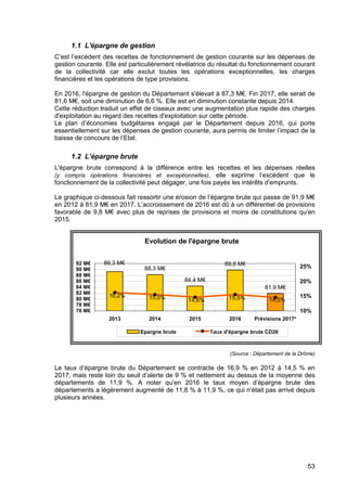53
1.1 L'épargne de gestion
C’est l’excédent des recettes de fonctionnement de gestion courante sur les dépenses de
gestion courante. Elle est particulièrement révélatrice du résultat du fonctionnement courant
de la collectivité car elle exclut toutes les opérations exceptionnelles, les charges
financières et les opérations de type provisions.
En 2016, l'épargne de gestion du Département s'élevait à 87,3 M€. Fin 2017, elle serait de
81,6 M€, soit une diminution de 6,6 %. Elle est en diminution constante depuis 2014.
Cette réduction traduit un effet de ciseaux avec une augmentation plus rapide des charges
d'exploitation au regard des recettes d'exploitation sur cette période.
Le plan d’économies budgétaires engagé par le Département depuis 2016, qui porte
essentiellement sur les dépenses de gestion courante, aura permis de limiter l’impact de la
baisse de concours de l’Etat.
1.2 L’épargne brute
L'épargne brute correspond à la différence entre les recettes et les dépenses réelles
(y compris opérations financières et exceptionnelles), elle exprime l’excédent que le
fonctionnement de la collectivité peut dégager, une fois payés les intérêts d'emprunts.
Le graphique ci-dessous fait ressortir une érosion de l’épargne brute qui passe de 91,9 M€
en 2012 à 81,9 M€ en 2017. L’accroissement de 2016 est dû à un différentiel de provisions
favorable de 9,8 M€ avec plus de reprises de provisions et moins de constitutions qu’en
2015.
Evolution de l'épargne brute
84,4 M€
89,8 M€
81,9 M€
88,3 M€
89,3 M€
16,2% 15,5% 14,6% 15,5% 14,5%
76 M€
78 M€
80 M€
82 M€
84 M€
86 M€
88 M€
90 M€
92 M€
2013 2014 2015 2016 Prévisions 2017*
10%
15%
20%
25%
Epargne brute Taux d'épargne brute CD26
(Source : Département de la Drôme)
Le taux d’épargne brute du Département se contracte de 16,9 % en 2012 à 14,5 % en
2017, mais reste loin du seuil d’alerte de 9 % et nettement au dessus de la moyenne des
départements de 11,9 %. A noter qu’en 2016 le taux moyen d’épargne brute des
départements a légèrement augmenté de 11,8 % à 11,9 %, ce qui n’était pas arrivé depuis
plusieurs années.
 