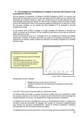 59
C - Une stratégie de ré-endettement à adapter en fonction des besoins et de
la perspective des taux
Afin de relancer la croissance, la Banque Centrale Européenne (BCE) n’a toujours pas
relevé ses taux directeurs qui sont au plus bas depuis 2014 et utilise tous les moyens à sa
disposition pour faciliter l’accès au crédit. Les conséquences d’une telle politique sont des
taux d’intérêts historiquement faibles. En effet, les taux variables restent en territoire négatif
et sont très intéressants même si les banques appliquent dorénavant un plancher sur tous
les nouveaux contrats, ce qui ramène les taux variables à 0 % auxquels il convient
d’appliquer la marge.
Le 26 octobre 2017 la BCE a engagé un virage monétaire en décidant la réduction de
moitié, à compter de l’an prochain, de son programme anti-crise en zone zéro de rachat de
dette publique et privée.
Après une hausse des taux au 1er
semestre 2017, les conditions de marché sont stables
depuis l’été. Toutefois, la décision de la BCE de revenir à une politique normalisée sur son
programme de rachats d’actifs conforte les prévisions de hausse progressive et modérée
des taux longs.
(Source :Seldon - Bulletin d’octobre 2017)
Perspectives de taux d’intérêts :
Stabilité des taux courts à horizon deux ans ;
Tendance haussière des taux longs mais la progression devrait rester
relative ;
Pentification de la courbe des taux.
Pour 2018, l’offre bancaire reste favorable aux collectivités locales.
Le secteur public local reste un secteur favorisé et le faible risque qu’il représente a attiré
de nouveaux acteurs sur le marché. Ce regain de concurrence tend à faire converger les
marges bancaires vers le bas : les disparités des marges proposées s’estompent.
La faiblesse de l’encours d’endettement ainsi que l’amortissement rapide du capital hors
nouveaux emprunts permettent de dégager des marges de manœuvre supplémentaires
pour financer de nouveaux investissements, comme le montre le graphique ci-dessous
correspondant aux flux de remboursement du capital.
Le Département aura amorti plus de 50 % de son encours actuel sur la période 2018-2020.
Le graphique ci-contre fait apparaître :
- Le maintien des taux courts en territoire
négatifs,
- la remontée des taux depuis 1 an
(+0,5 % en moyenne selon les maturités),
- et le niveau toujours bas des taux à
moyens et longs termes.
 
