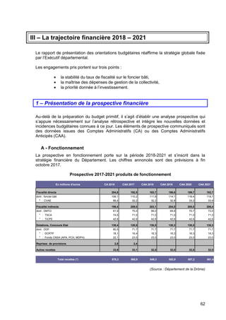 62
III – La trajectoire financière 2018 – 2021
Le rapport de présentation des orientations budgétaires réaffirme la stratégie globale fixée
par l’Exécutif départemental.
Les engagements pris portent sur trois points :
• la stabilité du taux de fiscalité sur le foncier bâti,
• la maîtrise des dépenses de gestion de la collectivité,
• la priorité donnée à l’investissement.
1 – Présentation de la prospective financière
Au-delà de la préparation du budget primitif, il s’agit d’établir une analyse prospective qui
s’appuie nécessairement sur l’analyse rétrospective et intègre les nouvelles données et
incidences budgétaires connues à ce jour. Les éléments de prospective communiqués sont
des données issues des Comptes Administratifs (CA) ou des Comptes Administratifs
Anticipés (CAA).
A - Fonctionnement
La prospective en fonctionnement porte sur la période 2018-2021 et s’inscrit dans la
stratégie financière du Département. Les chiffres annoncés sont des prévisions à fin
octobre 2017.
Prospective 2017-2021 produits de fonctionnement
(Source : Département de la Drôme)
En millions d'euros CA 2016 CAA 2017 CAA 2018 CAA 2019 CAA 2020 CAA 2021
Fiscalité directe 204,8 192,5 183,7 186,6 189,7 192,7
dont : foncier bâti 108,1 110,2 111,8 114,1 116,4 118,7
" : CVAE 66,4 32,2 32,2 32,8 33,3 33,9
Fiscalité indirecte 198,4 209,0 203,1 204,0 205,0 206,4
dont : DMTO 61,9 75,0 69,0 69,8 70,7 72,0
" : TSCA 74,5 71,0 71,0 71,0 71,0 71,0
" : TICPE 42,6 42,6 42,6 42,6 42,6 42,6
Dotations, Concours Etat 138,4 128,9 130,5 130,3 130,5 130,3
dont : DGF 80,5 71,7 71,7 71,7 71,7 71,7
" : DCRTP 18,1 16,4 16,3 16,3 16,3 16,3
" : Fonds CNSA (APA, PCH, MDPH) 22,1 23,0 23,0 23,0 23,0 23,0
Reprises de provisions 2,8 2,4
Autres recettes 33,9 33,1 32,0 32,0 32,0 32,0
Total recettes (*) 578,3 565,9 549,3 552,9 557,2 561,4
 