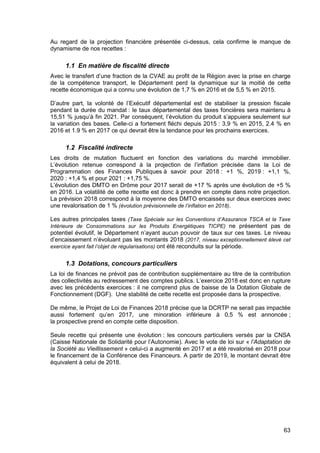 63
Au regard de la projection financière présentée ci-dessus, cela confirme le manque de
dynamisme de nos recettes :
1.1 En matière de fiscalité directe
Avec le transfert d’une fraction de la CVAE au profit de la Région avec la prise en charge
de la compétence transport, le Département perd la dynamique sur la moitié de cette
recette économique qui a connu une évolution de 1,7 % en 2016 et de 5,5 % en 2015.
D’autre part, la volonté de l’Exécutif départemental est de stabiliser la pression fiscale
pendant la durée du mandat : le taux départemental des taxes foncières sera maintenu à
15,51 % jusqu’à fin 2021. Par conséquent, l’évolution du produit s’appuiera seulement sur
la variation des bases. Celle-ci a fortement fléchi depuis 2015 : 3,9 % en 2015, 2.4 % en
2016 et 1.9 % en 2017 ce qui devrait être la tendance pour les prochains exercices.
1.2 Fiscalité indirecte
Les droits de mutation fluctuent en fonction des variations du marché immobilier.
L’évolution retenue correspond à la projection de l’inflation précisée dans la Loi de
Programmation des Finances Publiques à savoir pour 2018 : +1 %, 2019 : +1,1 %,
2020 : +1,4 % et pour 2021 : +1,75 %.
L’évolution des DMTO en Drôme pour 2017 serait de +17 % après une évolution de +5 %
en 2016. La volatilité de cette recette est donc à prendre en compte dans notre projection.
La prévision 2018 correspond à la moyenne des DMTO encaissés sur deux exercices avec
une revalorisation de 1 % (évolution prévisionnelle de l’inflation en 2018).
Les autres principales taxes (Taxe Spéciale sur les Conventions d’Assurance TSCA et la Taxe
Intérieure de Consommations sur les Produits Energétiques TICPE) ne présentent pas de
potentiel évolutif, le Département n’ayant aucun pouvoir de taux sur ces taxes. Le niveau
d’encaissement n’évoluant pas les montants 2018 (2017, niveau exceptionnellement élevé cet
exercice ayant fait l’objet de régularisations) ont été reconduits sur la période.
1.3 Dotations, concours particuliers
La loi de finances ne prévoit pas de contribution supplémentaire au titre de la contribution
des collectivités au redressement des comptes publics. L’exercice 2018 est donc en rupture
avec les précédents exercices : il ne comprend plus de baisse de la Dotation Globale de
Fonctionnement (DGF). Une stabilité de cette recette est proposée dans la prospective.
De même, le Projet de Loi de Finances 2018 précise que la DCRTP ne serait pas impactée
aussi fortement qu’en 2017, une minoration inférieure à 0,5 % est annoncée ;
la prospective prend en compte cette disposition.
Seule recette qui présente une évolution : les concours particuliers versés par la CNSA
(Caisse Nationale de Solidarité pour l’Autonomie). Avec le vote de loi sur « l’Adaptation de
la Société au Vieillissement » celui-ci a augmenté en 2017 et a été revalorisé en 2018 pour
le financement de la Conférence des Financeurs. A partir de 2019, le montant devrait être
équivalent à celui de 2018.
 
