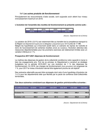64
1.4 Les autres produits de fonctionnement
Principalement les recouvrements d’aide sociale, sont supposés avoir atteint leur niveau
d’encaissement maximum en 2018.
L’évolution de l’ensemble des recettes de fonctionnement se présente comme suite :
(Source : Département de la Drôme)
La variation de 2018 (-2,9 %) est notamment liée au transfert de la compétence transport à
la Région (le Département ayant pris la délégation uniquement pour 2017) près de 11 M€.
Malgré les hypothèses qui s’inscrivent plutôt dans un scénario de reprise de l’activité et
donc de l’accroissement de certaines recettes (droits de mutation), l’évolution attendue des
ressources départementales pour les prochains exercices est relativement limitée avec un
variation inférieure à 1 %.
Prospective 2017-2021 dépenses de fonctionnement
La maîtrise des dépenses de gestion de la collectivité conditionne notre capacité à mener à
bien les engagements pris. Fort de ce principe, le Département a construit sa stratégie
budgétaire sur la période 2015-2021 sur une évolution de 1 % des dépenses de
fonctionnement. En 2016, les charges de fonctionnement (hors provision) ont progressé de
1 %, pour 2017 le niveau d’évolution devrait être également proche de cet objectif.
Des scénarios alternatifs peuvent être envisagés dont celui d’une hypothèse d’évolution de
1,4 % pour les départements telle que fléchée par le pacte de confiance Etat-Collectivités
territoriales.
Ces deux scénarios conduisent aux dépenses de gestion prévisionnelles suivantes :
(Source : Département de la Drôme)
2018 2019 2020 2021
-2,9 % 0,7 % 0,8 % 0,7 %
En millions d'euros CA 2016 CAA 2017 CAA 2018 CAA 2019 CAA 2020 CAA 2021
Evolution 1% 486,9 480,6 479,4 484,2 489,0 493,9
Evolution 1,4% 486,9 480,6 481,3 488,0 494,9 501,8
 