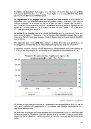 66
Renforcer la transition numérique avec la mise en œuvre des espaces publics
numériques de travail (tiers lieux, 8Fablab, Moulin digital, le coworking), et le très haut débit
pour 97 % des drômois d’ici l’horizon 2025.
Le Département s’est engagé dans un Contrat Plan Etat Région (CPER) révisé en
septembre 2017, sur différents volets pour les années futures (La déviation Livron-Loriol, la
stratégie numérique et la Maison de site de la forêt de Saoû « Auberge des Dauphins »).
Ce contrat affirme le partenariat de l’Etat, de la Région Rhône-Alpes et du département de
la Drôme. La participation du Département sur cette période s’élève à 108,97 M€ dont
27,76 M€ au titre du volet territorial.
La solidarité territoriale reste une priorité du Département. Le maintien de l’aide aux
communes, le soutien à l’économie et aux entreprises, l’attractivité touristique, l’accès aux
logements, l’amélioration des réseaux d’eau et d’assainissement garantissent l’équilibre
des territoires.
Un nouveau plan bois 2018-2022. Rendre la forêt drômoise plus productive, en
développant la compétitivité et ses débouchés et en exploitant le bois non valorisable.
L’hypothèse suivante s’appuie sur des dépenses de fonctionnement avec une évolution de
1 % en CA par an (trajectoire du Département) et des recettes de fonctionnement en CA.
(Source : Département de la Drôme)
En suivant la trajectoire proposée par le Département, l’endettement serait de 209,4 M€ en
2021 avec une capacité d’endettement à 3,21 années, bien inférieur à la moyenne 2016
des autres départements.
Le graphique ci-dessus montre que les dépenses d’investissement pourront être financées
sans sur-endetter le Département dans les années à venir. L’emprunt ne portera que sur le
patrimoine de la collectivité : cette information devrait être confirmée par l’analyse de la
dette.
Prospective d'investissement sur l'hypothèse de dépenses de
fonctionnement en CAà 1% (en milliers d'euros)
0
50 000
100 000
150 000
200 000
250 000
2017 2018 2019 2020 2021
0,00
0,50
1,00
1,50
2,00
2,50
3,00
3,50
CapacitédedésendettementEnannées
Autofinancement net Dépenses d'investissement (hors dette)
Dette AU 31/12 Capacité de désendettement en année
 