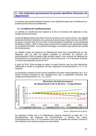 67
2 – Une trajectoire garantissant les grands équilibres financiers du
département
Le maintien des grands équilibres financiers d’une collectivité passe par la maîtrise de son
autofinancement et de son endettement.
A - La maîtrise de l’autofinancement
La maîtrise de l’autofinancement dépend à la fois de l’évolution des dépenses et des
recettes de fonctionnement.
L’Exécutif départemental ayant fait le choix de renoncer à son pouvoir de taux, ses recettes
deviennent fortement tributaires de la conjoncture économique, notamment pour les DMTO,
les bases du foncier bâti et de la CVAE ou des Impositions Forfaitaires sur les Entreprises
de Réseaux (IFER). L’Etat ne devrait plus ponctionner les dotations des collectivités locales
sur la période 2018-2021, ce qui permet d’envisager une évolution plus positive des recettes
de fonctionnement.
La véritable marge de manœuvre du Département porte donc essentiellement sur ses
dépenses, seul un effort de gestion important lui permettra de maintenir son
autofinancement. Effort de gestion déjà entrepris depuis 2 ans, puisque les dépenses de
fonctionnement ont augmenté en 2016 (hors effet provisions) de 1 % et devraient connaître
un niveau de progression proche en 2017.
A partir de 2018, l’Etat envisage de signer un pacte financier avec les plus importantes
collectivités et limiter la progression de leurs dépenses de fonctionnement à 1,2 % en
moyenne.
La prospective ci-dessous prend comme hypothèse d’évolution cette progression de 1 % et
montre comment évoluerait le taux d’épargne brut avec 3 hypothèses d’évolution des
recettes de fonctionnement, 0 %, 1 %, et 2 %.
(Source : Département de la Drôme)
Ce graphique montre que si le Département respecte strictement la règle des 1 %
d'accroissement des dépenses de fonctionnement, il conforte son niveau
d'autofinancement, avec 1 % il le maintient, et en cas de stabilité des recettes il franchit la
zone d'alerte tout en restant au-dessus du seuil d'alerte.
 