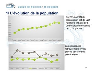 1/ L’évolution de la population
10
De 2014 à 2018 la
progression est de 222
habitants (45/an) soit
une évolution moyenne
de 1,1% par an.
Les naissances
retrouvent un niveau
proche des années
précédentes.
 