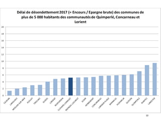 22
Désendettement communes proches de + 5000 hbts DGF
 