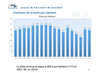 23
Evolution de la dette par habitant
La dette diminue et passe à 988 € par habitant (1173 en
2007, 961 en 2014)
 