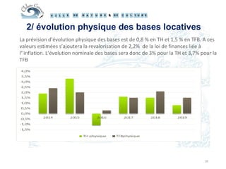 26
La prévision d’évolution physique des bases est de 0,8 % en TH et 1,5 % en TFB. A ces
valeurs estimées s’ajoutera la revalorisation de 2,2% de la loi de finances liée à
l’’inflation. L’évolution nominale des bases sera donc de 3% pour la TH et 3,7% pour la
TFB
2/ évolution physique des bases locatives
 