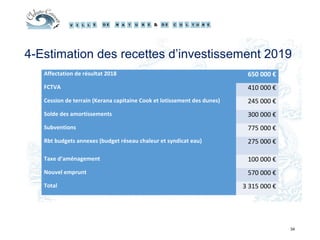 34
4-Estimation des recettes d’investissement 2019
Affectation de résultat 2018 650 000 €
FCTVA 410 000 €
Cession de terrain (Kerana capitaine Cook et lotissement des dunes) 245 000 €
Solde des amortissements 300 000 €
Subventions 775 000 €
Rbt budgets annexes (budget réseau chaleur et syndicat eau) 275 000 €
Taxe d’aménagement 100 000 €
Nouvel emprunt 570 000 €
Total 3 315 000 €
 