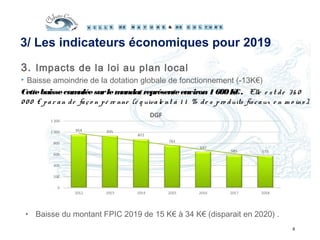 8
3. Impacts de la loi au plan local
 Baisse amoindrie de la dotation globale de fonctionnement (-13K€)
Cettebaissecumuléesurlemandat représenteenviron1 600K€. Elle e st de 36 0
0 0 0 € par an de faço n pé re nne (é q uivale nt à 1 1 % de s pro duits fiscaux e n m o ins).
3/ Les indicateurs économiques pour 2019
‣ Baisse du montant FPIC 2019 de 15 K€ à 34 K€ (disparait en 2020) .
 