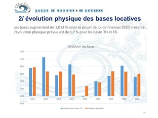 25
Les bases augmentent de 1,013 % selon le projet de loi de finances 2020 présenté..
L’évolution physique prévue est de 1,7 % pour les bases TH et FB.
2/ évolution physique des bases locatives
 