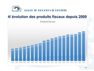 26
4/ évolution des produits fiscaux depuis 2000
 