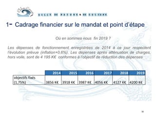 30
1- Cadrage financier sur le mandat et point d’étape
Où en sommes nous fin 2019 ?
Les dépenses de fonctionnement enregistrées de 2014 à ce jour respectent
l’évolution prévue (inflation+0,6%). Les dépenses après atténuation de charges,
hors voile, sont de 4 195 K€ conformes à l’objectif de réduction des dépenses
2014 2015 2016 2017 2018 2019
objectifs fixés
(1,75%) 3856 K€ 3918 K€ 3987 K€ 4056 K€ 4127 K€ 4200 K€
 