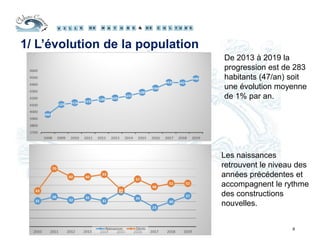 1/ L’évolution de la population
9
De 2013 à 2019 la
progression est de 283
habitants (47/an) soit
une évolution moyenne
de 1% par an.
Les naissances
retrouvent le niveau des
années précédentes et
accompagnent le rythme
des constructions
nouvelles.
 