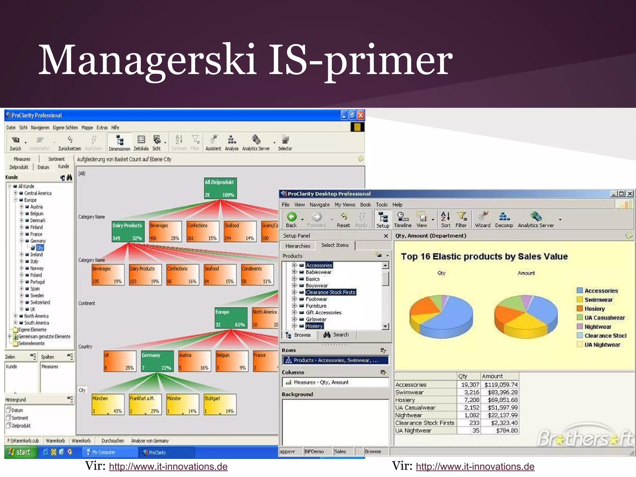 Managerski IS-primer
Vir: http://www.it-innovations.de Vir: http://www.it-innovations.de
 