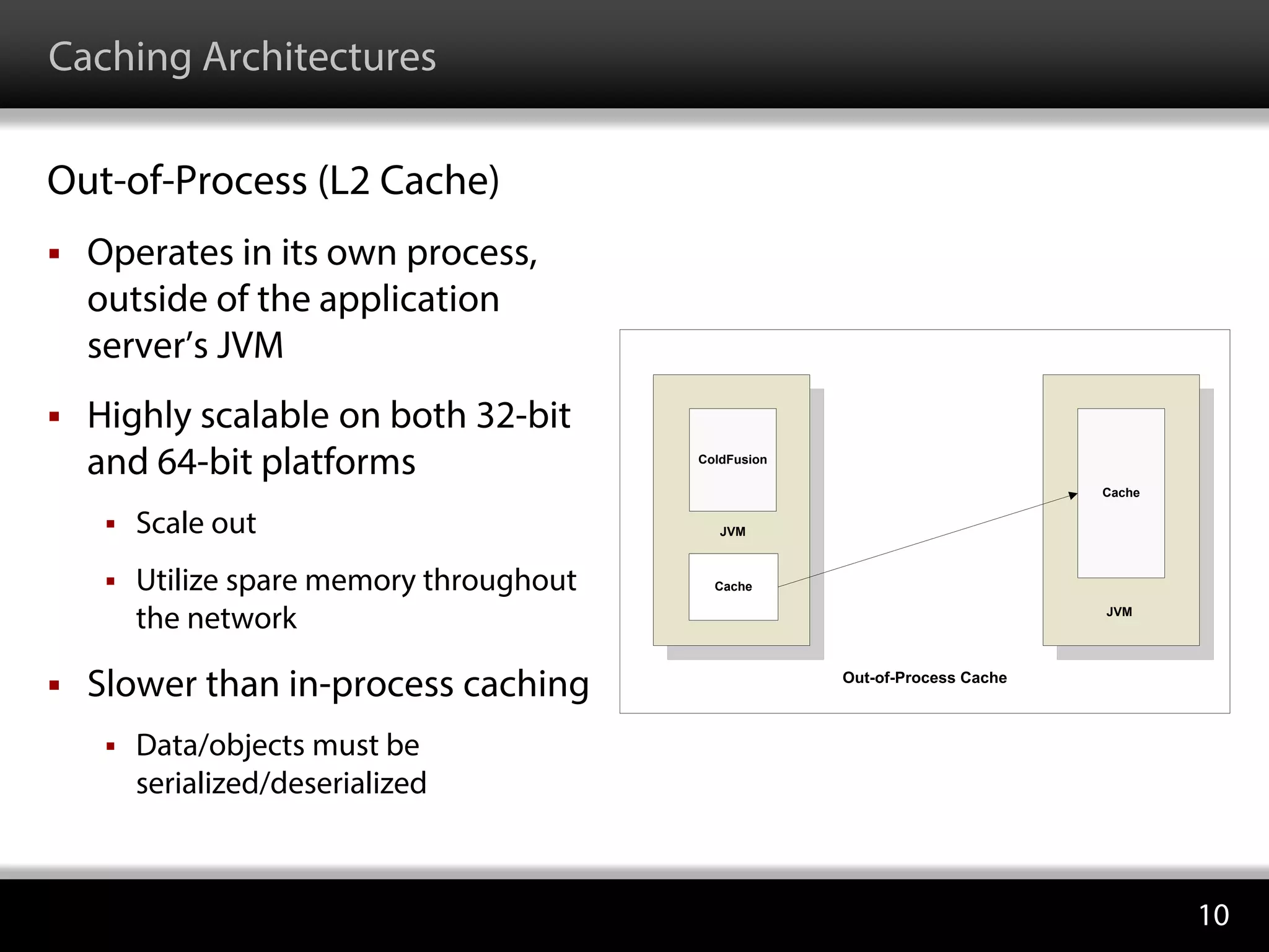 Caching Architectures
Out-of-Process (L2 Cache)
 Operates in its own process,
outside of the application
server’s JVM
 Highly scalable on both 32-bit
and 64-bit platforms
 Scale out
 Utilize spare memory throughout
the network
 Slower than in-process caching
 Data/objects must be
serialized/deserialized
JVM
ColdFusion
Cache
JVM
Cache
Out-of-Process Cache
10
 