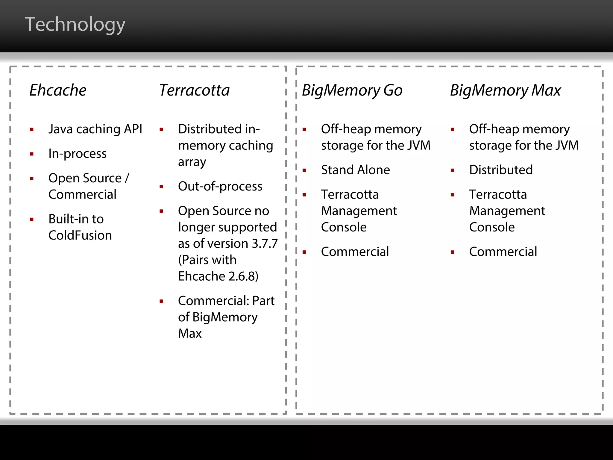 Technology
Ehcache
 Java caching API
 In-process
 Open Source /
Commercial
 Built-in to
ColdFusion
BigMemory Go
 Off-heap memory
storage for the JVM
 Stand Alone
 Terracotta
Management
Console
 Commercial
Terracotta
 Distributed in-
memory caching
array
 Out-of-process
 Open Source no
longer supported
as of version 3.7.7
(Pairs with
Ehcache 2.6.8)
 Commercial: Part
of BigMemory
Max
BigMemory Max
 Off-heap memory
storage for the JVM
 Distributed
 Terracotta
Management
Console
 Commercial
 