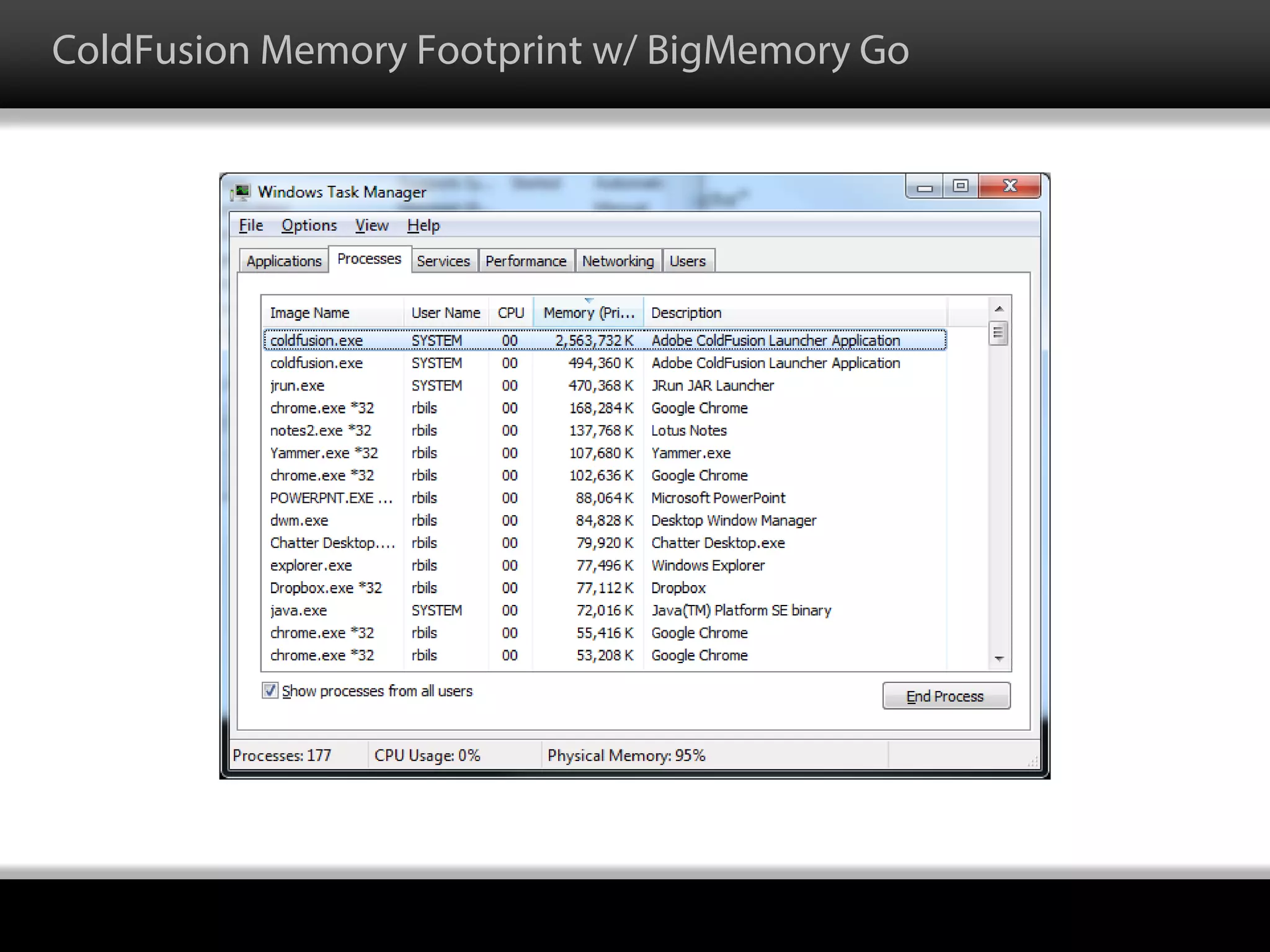 ColdFusion Memory Footprint w/ BigMemory Go
 