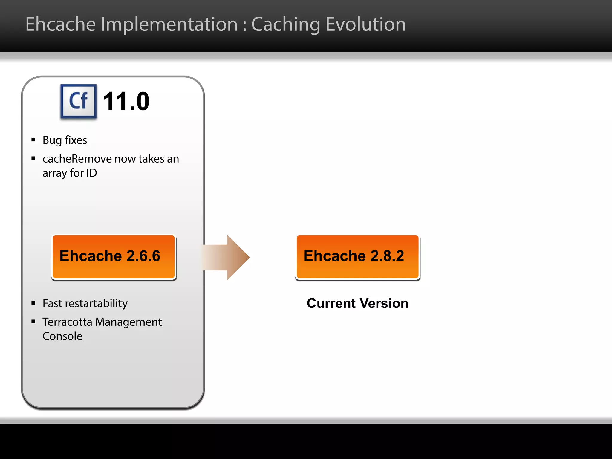 Ehcache Implementation : Caching Evolution
 Fast restartability
 Terracotta Management
Console
Ehcache 2.6.6
11.0
 Bug fixes
 cacheRemove now takes an
array for ID
Ehcache 2.8.2
Current Version
 