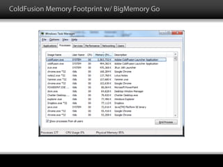 ColdFusion Memory Footprint w/ BigMemory Go
 