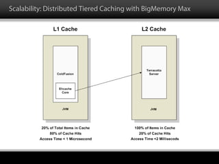 Scalability: Distributed Tiered Caching with BigMemory Max
 