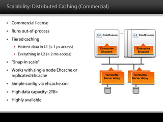 Scalability: Distributed Caching (Commercial)
 Commercial license
 Runs out-of-process
 Tiered caching
 Hottest data in L1 (< 1 μs access)
 Everything in L2 (< 2 ms access)
 "Snap-in scale"
 Works with single node Ehcache or
replicated Ehcache
 Simple config via ehcache.xml
 High data capacity: 2TB+
 Highly available
Enterprise
Ehcache
Terracotta
Server
Array
Terracotta
Server Array
ColdFusion
Enterprise
Ehcache
ColdFusion
…
Terracotta
Server
Array
Terracotta
Server Array
 