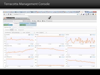 Terracotta Management Console
 
