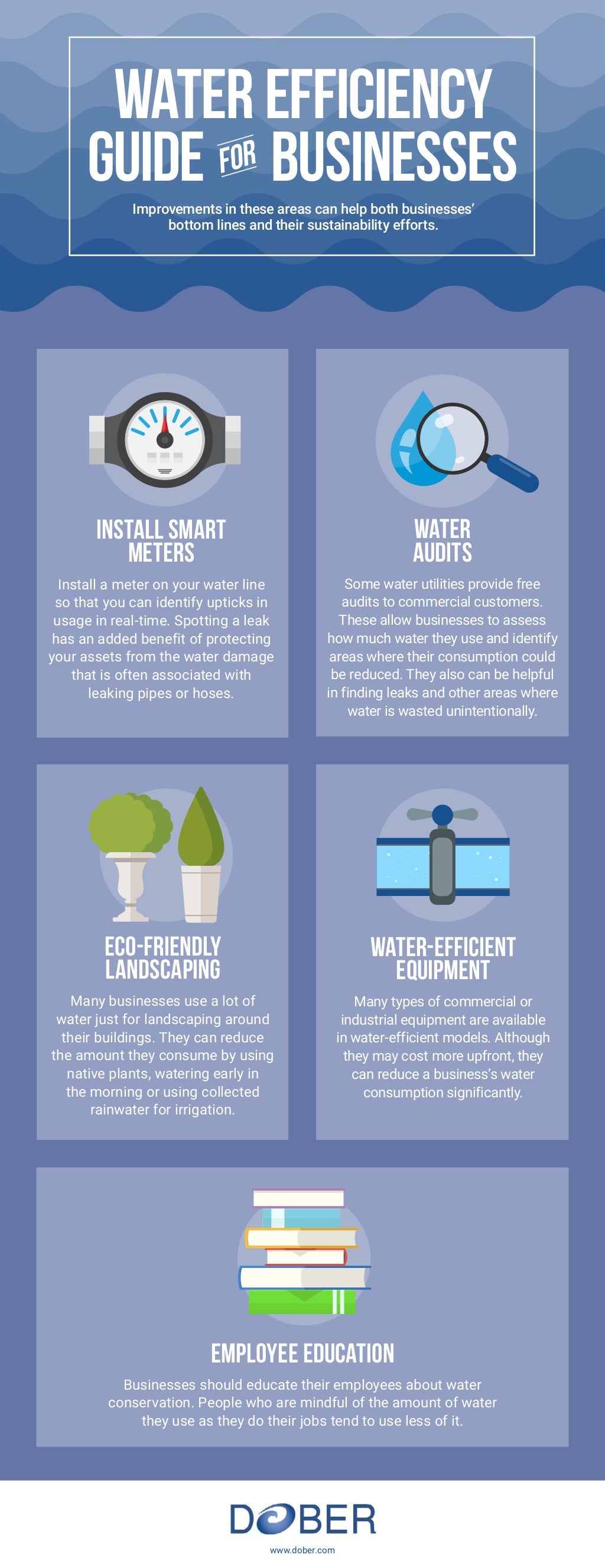 Water Efficiency Guide for Business [Infographic] | ecogreenlove