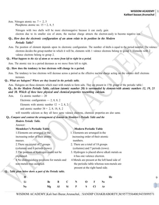 WISDOM ACADEMY 11
                                                                                                                 Kalibari bazaar,Arunachal

   Ans. Nitrogen atomic no. 7 = 2, 5
        Phosphorus atomic no. 15 = 2, 8, 5
          Nitrogen with two shells will be more electronegative because it can easily gain
          electron due to its smaller size of atom, the nuclear charge attracts the electron easily to become negative ion.
   Q.. How does the electronic configuration of an atom relate to its position in the Modern
        Periodic Table?
  Ans. The position of element depends upon its electronic configuration. The number of shells is equal to the period number. The valence
       electrons decides the group number in which it will be, elements with 1 valence electrons belong to group 1. Elements with 2
       valence electrons belong to group 2.
 Q.. What happens to the size of atom as we move from left to right in a period.
   Ans. The atomic size in a period decreases as we move from left to right.
 Q.. How does the tendency to lose electrons will change in a period.
  Ans. The tendency to lose electrons will decrease across a period as the effective nuclear charge acting on the valence shell electrons
        increases.
Q.. What are halogens? Where are they located in the periodic table.
   Ans. Halogens are those elements which react with metals to form salts. They are present in 17th group of the periodic table.
   Q.. In the Modern Periodic Table, calcium (atomic number 20) is surrounded by elements with atomic numbers 12, 19, 21
   and 38. Which of these have physical and chemical properties resembling calcium.
   Ans.       Ca atomic number— 20
              Electronic configuration — 2, 8, 8, 2
              Elements with atomic number 12 = 2, 8, 2
              and atomic number 38 = 2, 8, 18, 8, 2
          will resemble calcium as they all have same valence electrons, chemical properties are also same.
 Q.. Compare and contrast the arrangement of elements in Mendeleev’s Periodic Table and the
         Modern Periodic Table.
         Answer:
         Mendeleev’s Periodic Table                            Modern Periodic Table
         1.Elements are arranged in the                   1. Elements are arranged in the
         increasing order of their atomic                   increasing order of their atomic
         masses.                                             numbers.
         2.There are a total of 7 groups                  2. There are a total of 18 groups
         (columns) and 6 periods (rows).                     (columns) and 7 periods (rows).
         3.The position of hydrogen could not be          3. Hydrogen is placed above alkali metals as
         explained.                                           it has one valence electron.
         4.No distinguishing positions for metals and      4.Metals are present at the left hand side of
         non-metals was assigned.                             the periodic table whereas non-metals are
                                                               present at the right hand side.
Q.. Table given below shows a part of the Periodic table.
                  H                                                                               He                                        9
                  Li                    Be        B       C       N         O       F       Ne
                 Na                     Mg       Al       Si      P         S      Cl       Ar

          WISDOM ACADEMY,Kali bari Bazar,Arunachal, | SANDIP CHAKRABORTY,M:9577556400,9435899571
 