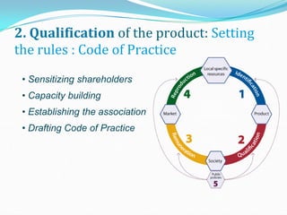Hasi goat value chain and GI developing process - DOBI | PDF