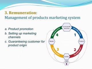 3. Remuneration:
Management of products marketing system
a. Product promotion
b. Setting up marketing
channels
c. Guaranteeing customer for
product origin
 