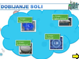 3. Grupa – 
‘Kuhinjska so’ 
3. Grupa – 
‘Kuhinjska so’ 
2. Grupa – 
2. Grupa – 
‘Ugljen-dioksid’ 
1. Grupa – ‘Ugljen-dioksid’ 
‘Plavi kamen’ 
1. Grupa – 
‘Plavi kamen’ 
4. Grupa – 
‘Vodonik’ 
4. Grupa – 
‘Vodonik’ 
 