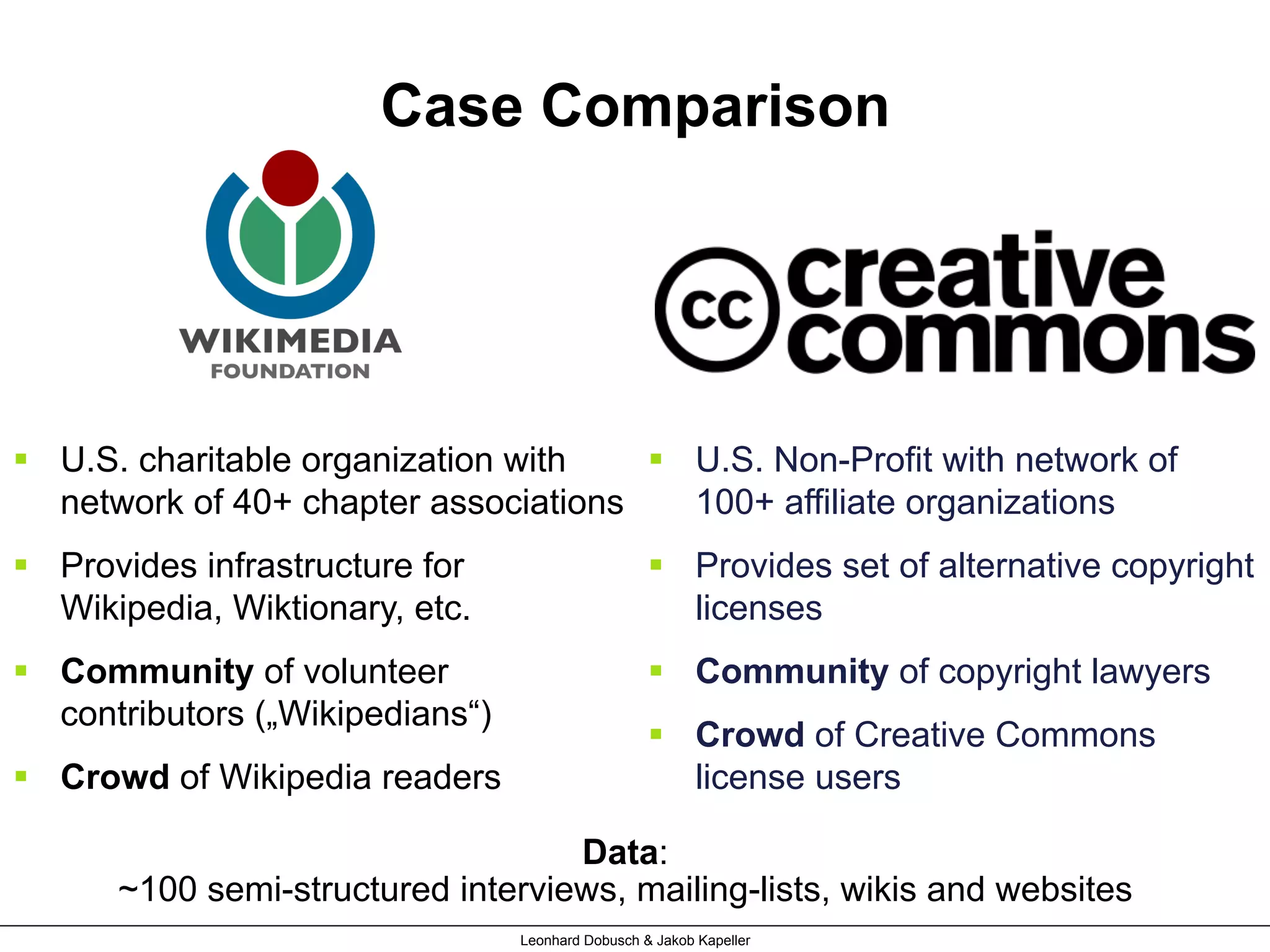 §  U.S. Non-Profit with network of
100+ affiliate organizations
§  Provides set of alternative copyright
licenses
§  Community of copyright lawyers
§  Crowd of Creative Commons
license users
§  U.S. charitable organization with
network of 40+ chapter associations
§  Provides infrastructure for
Wikipedia, Wiktionary, etc.
§  Community of volunteer
contributors („Wikipedians“)
§  Crowd of Wikipedia readers
Case Comparison
Leonhard Dobusch & Jakob Kapeller
Data:
~100 semi-structured interviews, mailing-lists, wikis and websites
 