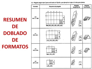 RESUMEN
DE
DOBLADO
DE
FORMATOS
 