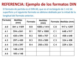 REFERENCIA: Ejemplo de los formatos DIN
Formato Medidas
(mm) Formato
Medidas
(mm)
Formato Medidas (mm)
A 0 841 x 1189 B 0 1000 x 1414 C 0 917 x 1297
A 1 594 x 841 B 1 707 x 1000 C 1 648 x 917
A 2 420 x 594 B 2 500 x 707 C 2 458 x 648
A 3 297 x 420 B 3 353 x 500 C 3 324 x 458
A 4 210 x 297 B 4 250 x 353 C 4 229 x 324
A 5 148 x 210
A 6 105 x 148
El formato de partida es el DIN A0, que es el rectángulo de 1 m2 de
superficie y el siguiente formato se obtiene doblado por la mitad de la
longitud del formato anterior.
 