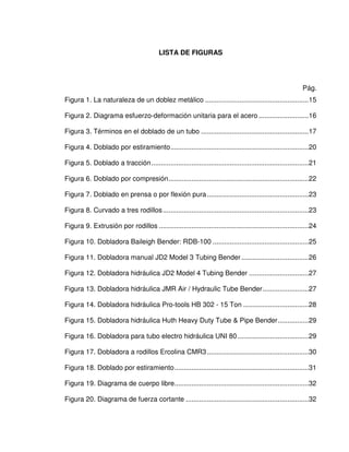 LISTA DE FIGURAS
Pág.
Figura 1. La naturaleza de un doblez metálico ......................................................15
Figura 2. Diagrama esfuerzo-deformación unitaria para el acero ..........................16
Figura 3. Términos en el doblado de un tubo ........................................................17
Figura 4. Doblado por estiramiento........................................................................20
Figura 5. Doblado a tracción..................................................................................21
Figura 6. Doblado por compresión.........................................................................22
Figura 7. Doblado en prensa o por flexión pura.....................................................23
Figura 8. Curvado a tres rodillos............................................................................23
Figura 9. Extrusión por rodillos ..............................................................................24
Figura 10. Dobladora Baileigh Bender: RDB-100 ..................................................25
Figura 11. Dobladora manual JD2 Model 3 Tubing Bender...................................26
Figura 12. Dobladora hidráulica JD2 Model 4 Tubing Bender ...............................27
Figura 13. Dobladora hidráulica JMR Air / Hydraulic Tube Bender........................27
Figura 14. Dobladora hidráulica Pro-tools HB 302 - 15 Ton ..................................28
Figura 15. Dobladora hidráulica Huth Heavy Duty Tube & Pipe Bender................29
Figura 16. Dobladora para tubo electro hidráulica UNI 80.....................................29
Figura 17. Dobladora a rodillos Ercolina CMR3.....................................................30
Figura 18. Doblado por estiramiento......................................................................31
Figura 19. Diagrama de cuerpo libre......................................................................32
Figura 20. Diagrama de fuerza cortante ................................................................32
 