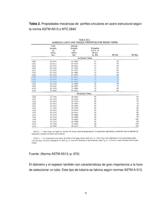 9
Tabla 2. Propiedades mecánicas de perfiles circulares en acero estructural según
la norma ASTM A513 o NTC 2842
Fuente: (Norma ASTM A513, p. 972)
El diámetro y el espesor también son características de gran importancia a la hora
de seleccionar un tubo. Este tipo de tubería se fabrica según normas ASTM A 513,
 