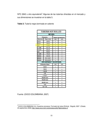 10
NTC 2842 u otra equivalente3
. Algunas de las tuberías ofrecidas en el mercado y
sus dimensiones se muestran en la tabla 3.
Tabla 3. Tubería negra laminada en caliente
Fuente: (EXCO COLOMBIANA, 2007)
3
EXCO COLOMBIANA S.A. Nuestros procesos. Formado de tubos [Online]. Bogotá, 2007 (Citada:
23 septiembre 2008) http://www.exco.com.co/procesos.php?idprocesos=2
 