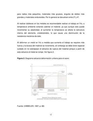 12
para radios más pequeños, materiales más gruesos, ángulos de doblez más
grandes y materiales endurecidos. Por lo general se devuelven entre 2º y 4º.
Al realizar dobleces en los metales es recomendable realizar el trabajo en frío, a
temperatura ambiente evitando calentar el material, ya que aunque esto puede
incrementar su plasticidad, al aumentar la temperatura se afecta la estructura
interna del elemento, cristalizándolo, lo que causa una disminución de la
resistencia mecánica de éste.
Al deformar un metal en frío a medida que aumenta el trabajo se requiere más
fuerza y la dureza del material se incrementa, sin embargo se debe tener especial
cuidado en no sobrepasar el esfuerzo de ruptura del material porque a partir de
este esfuerzo el metal se rompe. Ver figura 2.
Figura 2. Diagrama esfuerzo-deformación unitaria para el acero
Fuente: (HIBBELER, 1997, p. 88)
 