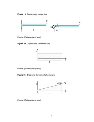 28
Figura 19. Diagrama de cuerpo libre
Fuente: (Elaboración propia)
Figura 20. Diagrama de fuerza cortante
Fuente: (Elaboración propia)
Figura 21. Diagrama de momento flexionante
Fuente: (Elaboración propia)
V
F
L
F
L
F
R1
R
M
M
X
L
Mmax = FL
 